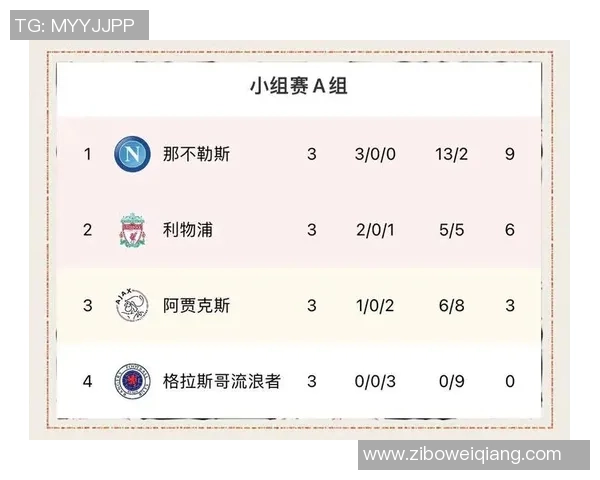 武汉篮球队以53分领跑欧锦赛积分榜展现强劲实力